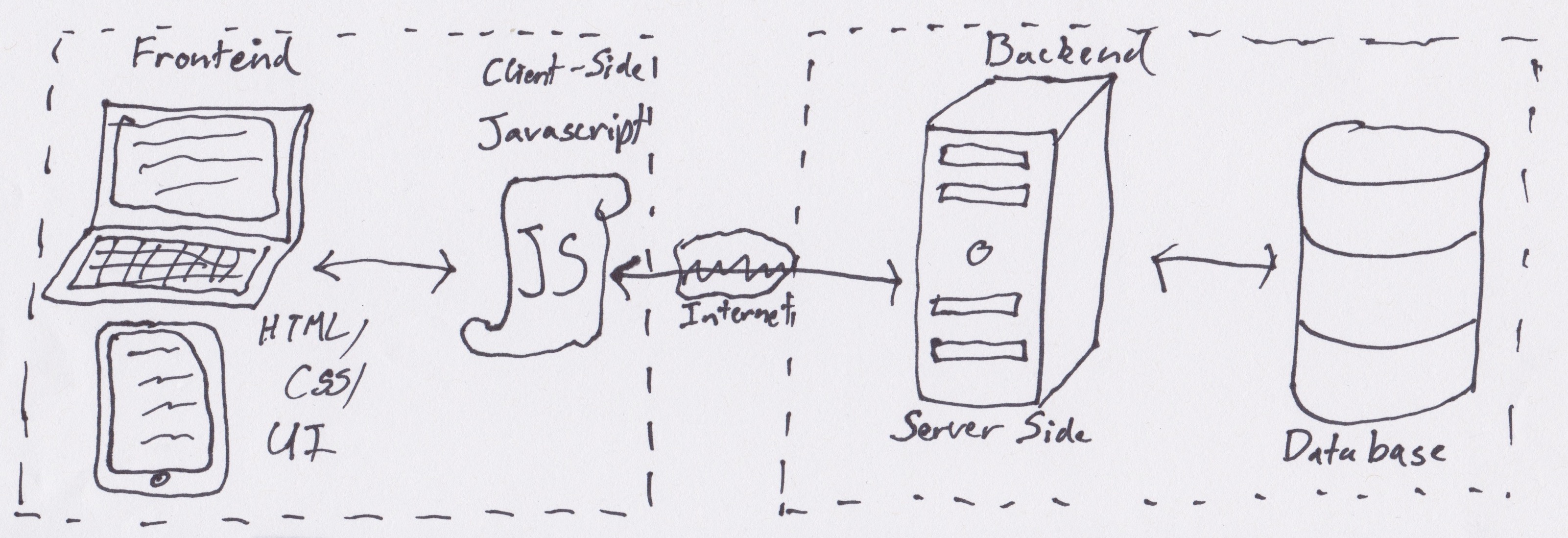 When the Stack is Stacked Against You